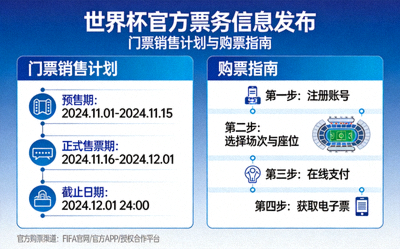 世界杯官方票务信息发布 - 门票销售计划与购票指南示意图